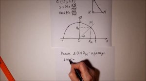 Единичная полуокружность. Синус и косинус угла от 0° до 180°