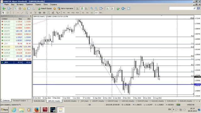 Среднесрочный анализ валютных курсов 28.09.2015 смотреть онлайн