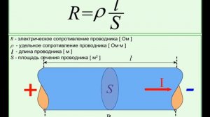 Электрическое сопротивление проводника.