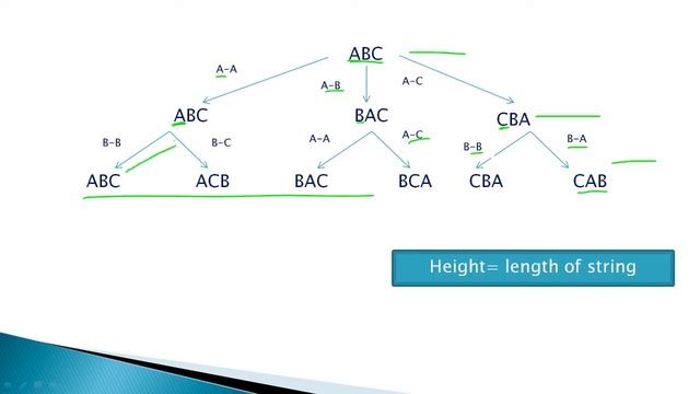 Print all permutations in a String || Java Class-70 [Kannada] смотреть онлайн