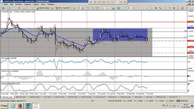 Среднесрочный анализ валютных курсов 10.10.2016 смотреть онлайн