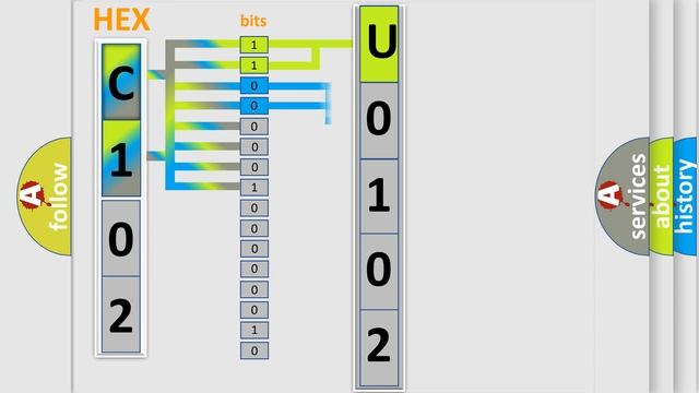 DTC Ford U0102-00 Short Explanation смотреть онлайн