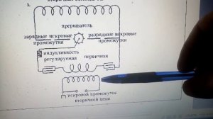 БТГ. Униполярный генератор и пародоксальный трансформатор от Н. Тесла