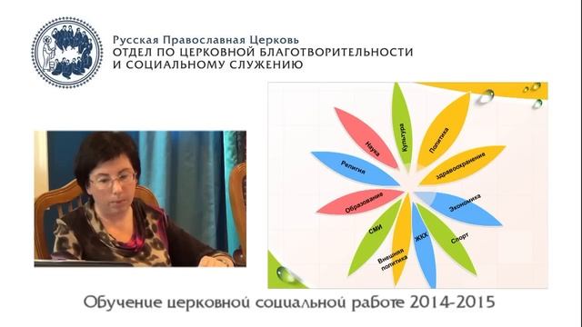 Социальная работа и социальное служение в жизни общества