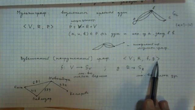 4.1 Виды и способы задания графов смотреть онлайн