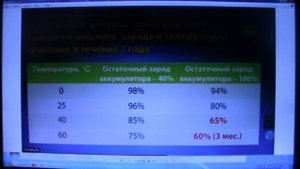 Правильная эксплуатация (АКБ) аккумулятора электровелосипеда Эльтреко хт 600Д. серия 11