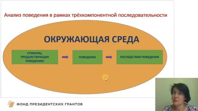 Лекция № 6. Работа с поведением. Часть 2. смотреть онлайн
