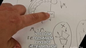 Как работает экзоскелет и как правильно поднимать тяжести.