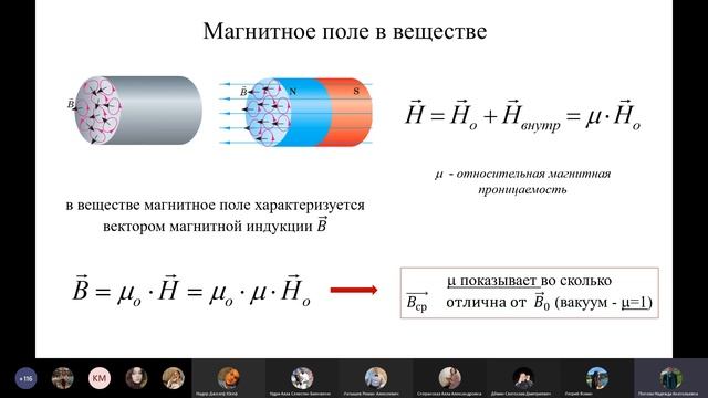 Электромагнетизм | Физика