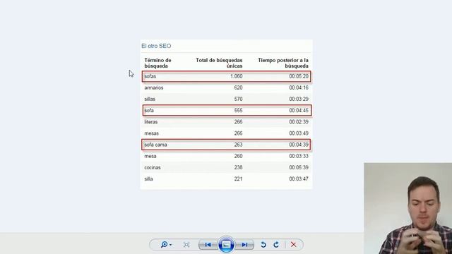 Google Analytics en Español #8 El otro SEO смотреть онлайн