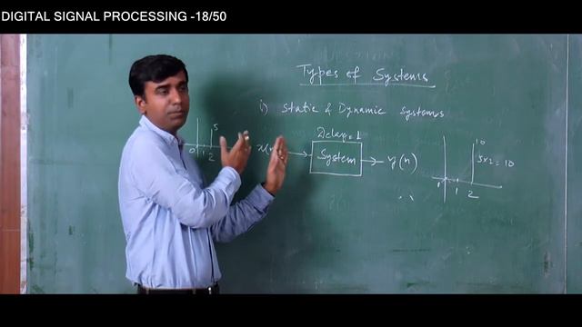 DIGITAL SIGNAL PROCESSING | LECTURE-18 | PROF.(Dr.) MALAY GANGAPADHYAY