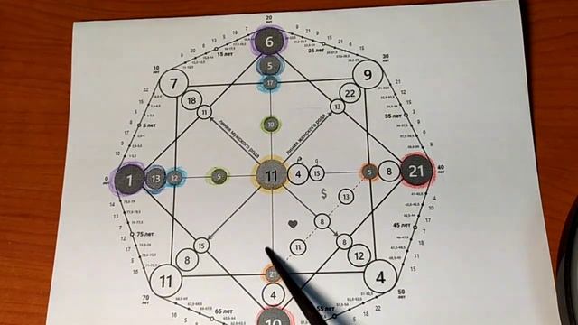 Разбор Матрицы Судьбы (01.06.1983), ч. 2. Психосоматика, биоэнергетика, нумерология. смотреть онлайн