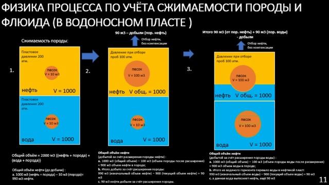 добыча нефти и газа