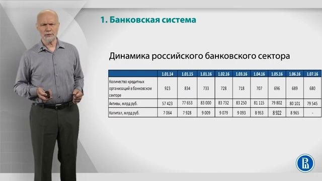 Курс лекций «Банковские услуги и отношение людей с банками» Лекция 1. Банковская