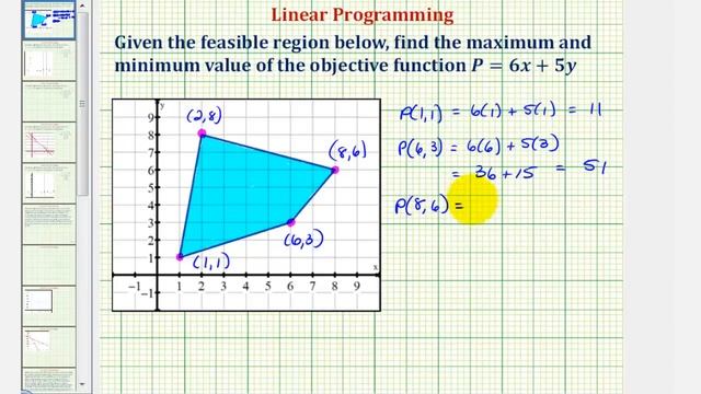 Ex: Find the Max and Min of an Objective Function Given the Feasible Region Using Linear Programmin смотреть онлайн