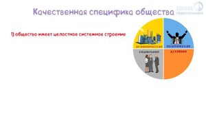 1.8 Системное строение общества: элементы и подсистемы ? ЕГЭ по обществознанию