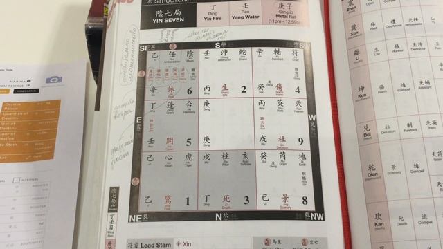 Восточный Дворец. Прогноз 2020 по годовой карте Ци Мэнь Дун Цзя смотреть онлайн