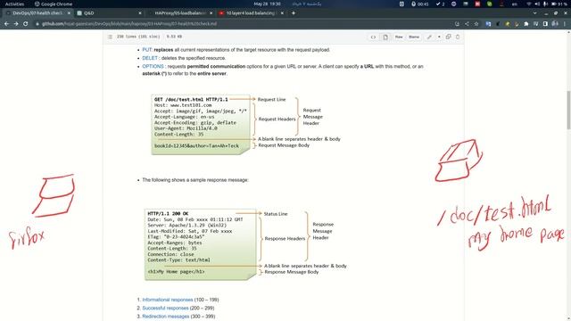 12 HTTP message,methos,  header, status code