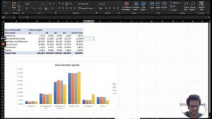 Portfolio project || XYZ Ads Airing Report Analysis || Full Project