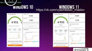 Windows 11 vs Windows 10. Стоит ли переходить на Windows 11? Сравнение в играх