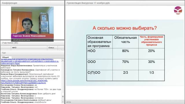 Организация внеурочной деятельности в образовательном учреждении в соответствии с требованиями ФГОС