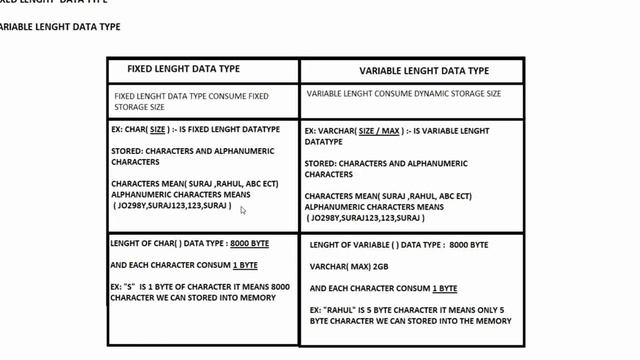 What is Data type in SQL SERVER | FIXED LENGHT AND VARIABLE LENGHT DATATYPE | SQL WITH SURAJ