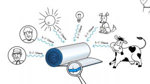 Пенофол фольгированный