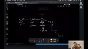 Git: Branches, Checkout, Merging