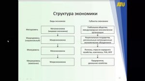 Лекция 1. Экономика предприятия: сущность, предмет и основные методы