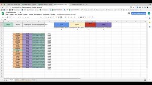 Функции СУММЕСЛИ SUMIF и СЧЁТЕСЛИ COUNTIF в Google Таблицах. ?Обучение Гугл Таблицам онлайн.