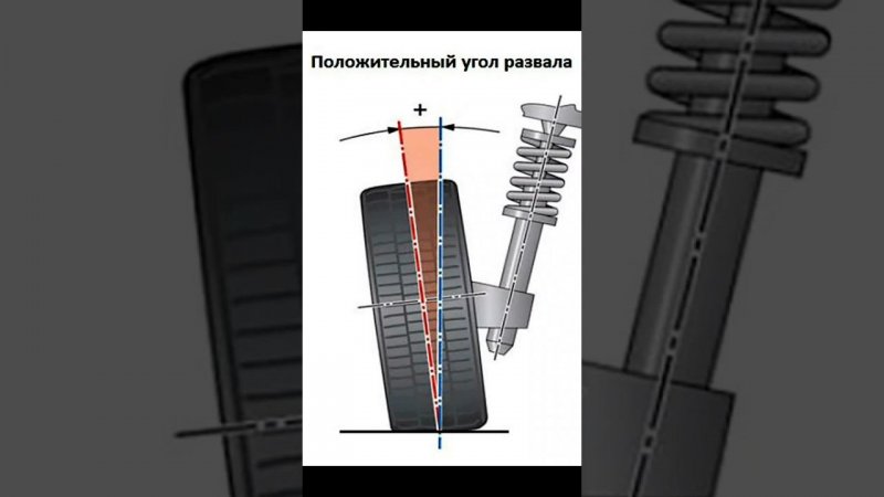 Развал - Схождение. Все просто! #автолайфхак #авторемонт #ремонтавто #ремонтавтомобиля