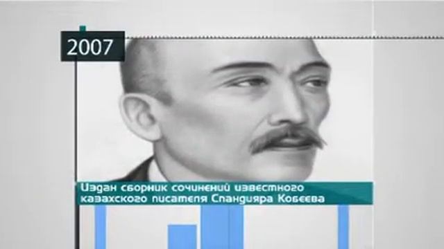 "Этот день в истории" - 11.04.15 смотреть онлайн