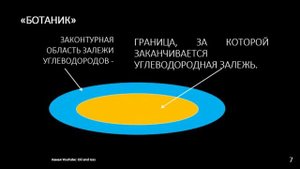 добыча и транспортировка нефти