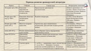 Жанры древнерусской литературы
