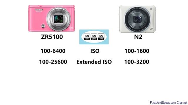 Casio Exilim EX-ZR5100 vs Canon PowerShot N2 смотреть онлайн