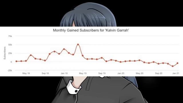 Kalvin Garrah: Running From Responsibility and Adding Insult to Injury смотреть онлайн