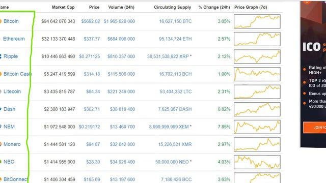 Как правильно выбрать форк для торгов на любой бирже