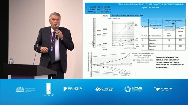 Основные ошибки при проектировании и устройстве фундаментов высотных зданий. Шулятьев О.А Травуш В. смотреть онлайн