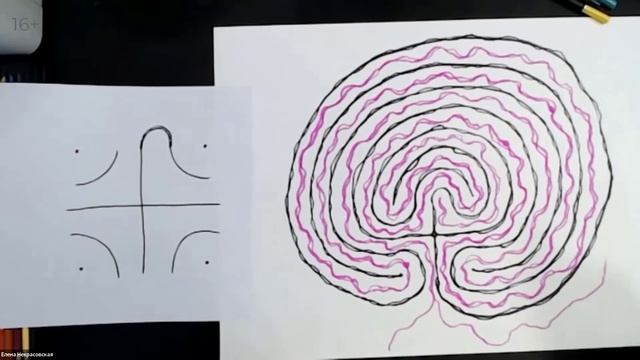 Найди Выход ИЗ ЛЮБОЙ СИТУАЦИИ! / Владимир Ефимов и Елена Некрасовская #нейрографика #психология смотреть онлайн