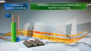 Этапы подключения газа к дому