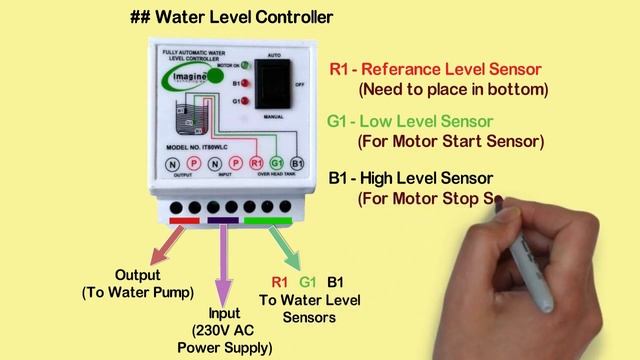 Automatic Water Level Controller / How to Install Water Level Controller with Water Level Sensors смотреть онлайн