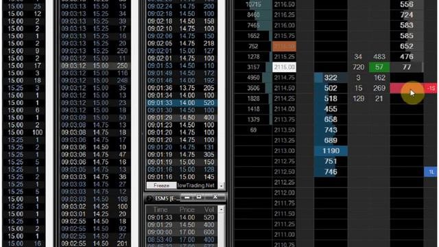 Скальпинг по ленте принтов. E-mini SP500