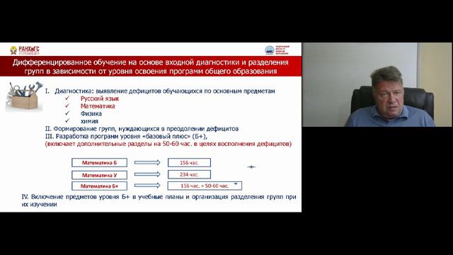 Интенсификация образовательного процесса в СПО: направления, инструменты и технологии