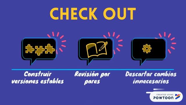 Best Practices Git Workflow смотреть онлайн