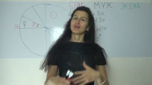 7 дом Гороскопа - мУж и Брак. Как включить отношения?