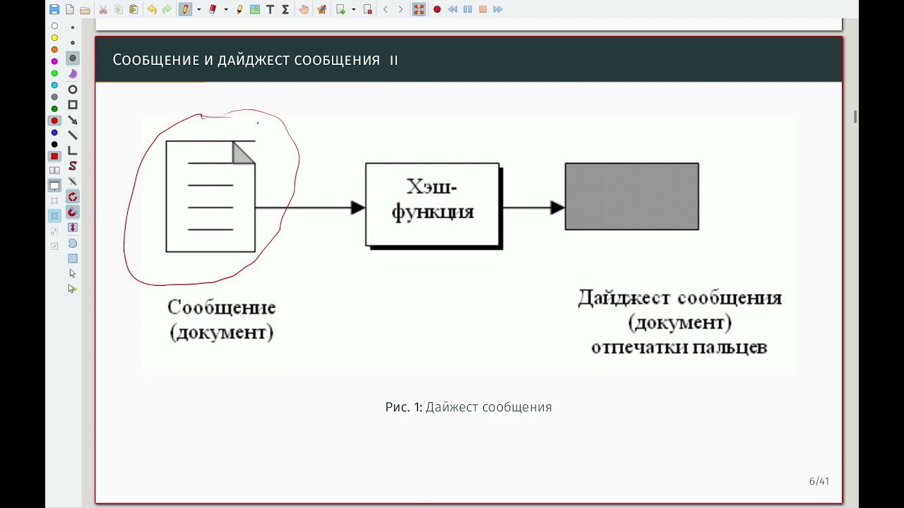 Целостность сообщения и установление подлинности сообщения 01 Целостность сообщения