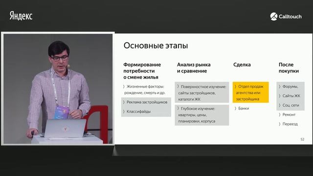 001 Тренды 2017 и путь пользователя к покупке квартиры в онлайне – Сергей Роменский смотреть онлайн