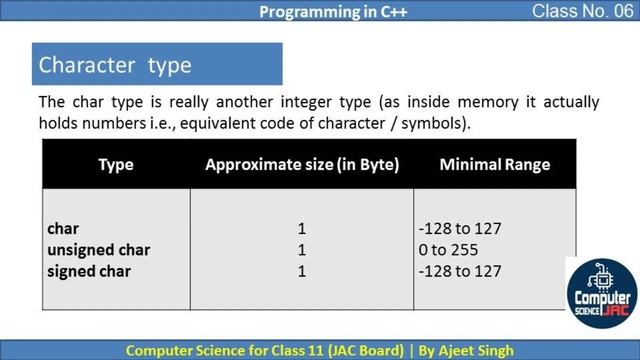 integer, float, char type- modifier | Dervived Data Type- Array,Function,Pointer смотреть онлайн