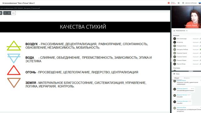 Астрологическая конференция ВШКА. "УРАН В ТЕЛЬЦЕ 2021". Доклад Любови Звездиной. Планетарные циклы.
