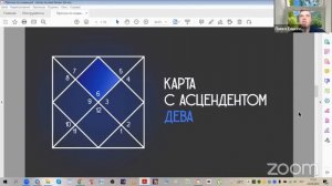 Юпитер в Овне. Разбор Юпитера в знаках зодиака в натальной карте // Субботний стрим